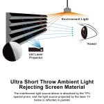 VIVIDSTORM PRO P Slimline Motorised Drop Down Projector Screen for UST Laser Projectors with Acoustic Transparency - Image 5