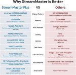 Valerion StreamMaster Plus2 Triple Laser 4K Projector - Image 10